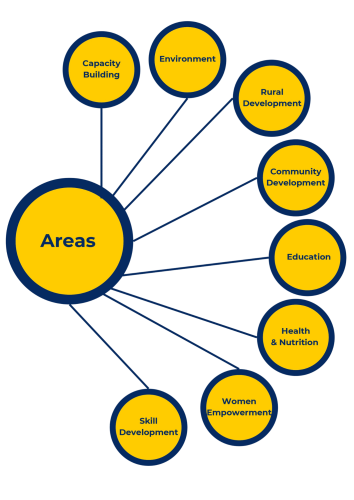 Ujas Charitable Trust